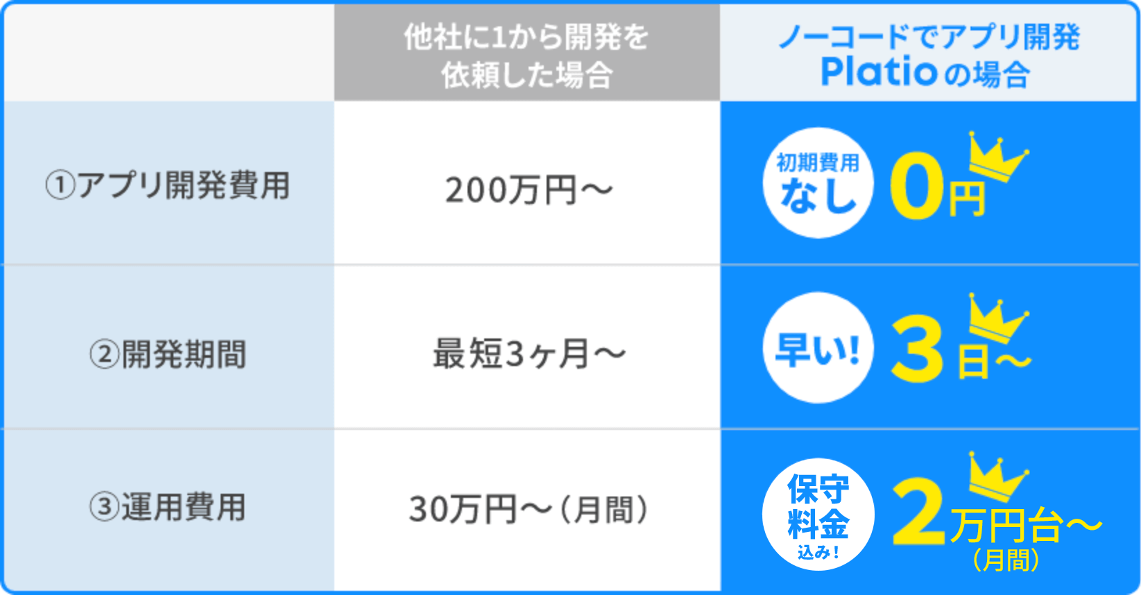モバイルアプリ作成ツール Platio（プラティオ）のプラン画像