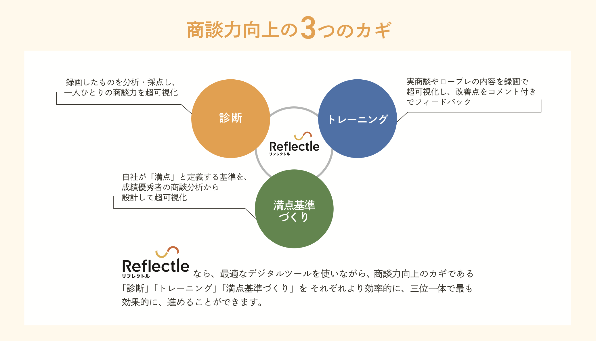 リフレクトルの特徴画像